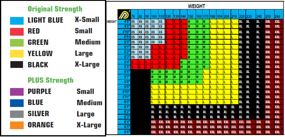 Size Chart for Posture Medic